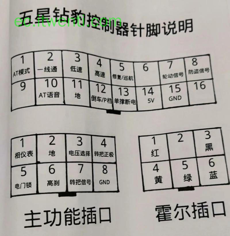 【五星钻豹】ZWK060032A 控制器针脚定义图 | 接线图