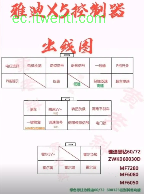 【雅迪】X5 控制器针脚定义图 | 接线图