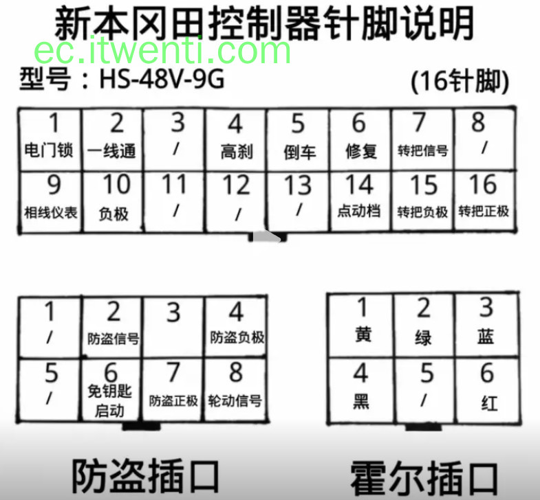 【新本冈田】HS-48V-9G 控制器针脚定义图 | 接线图