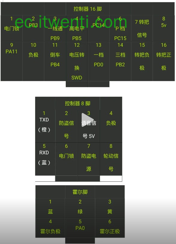 【深远】535T / 蓝德 EM80 控制器针脚定义图 | 接线图