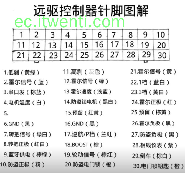 【远驱】未知 控制器针脚定义图 | 接线图