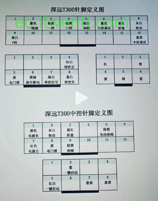 【深远】T300 控制器针脚定义图 | 接线图