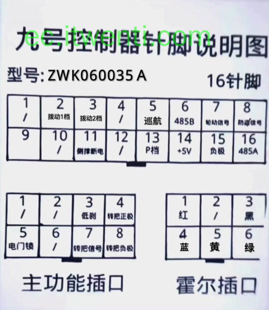 【九号】ZWK060035A 控制器针脚定义图 | 接线图