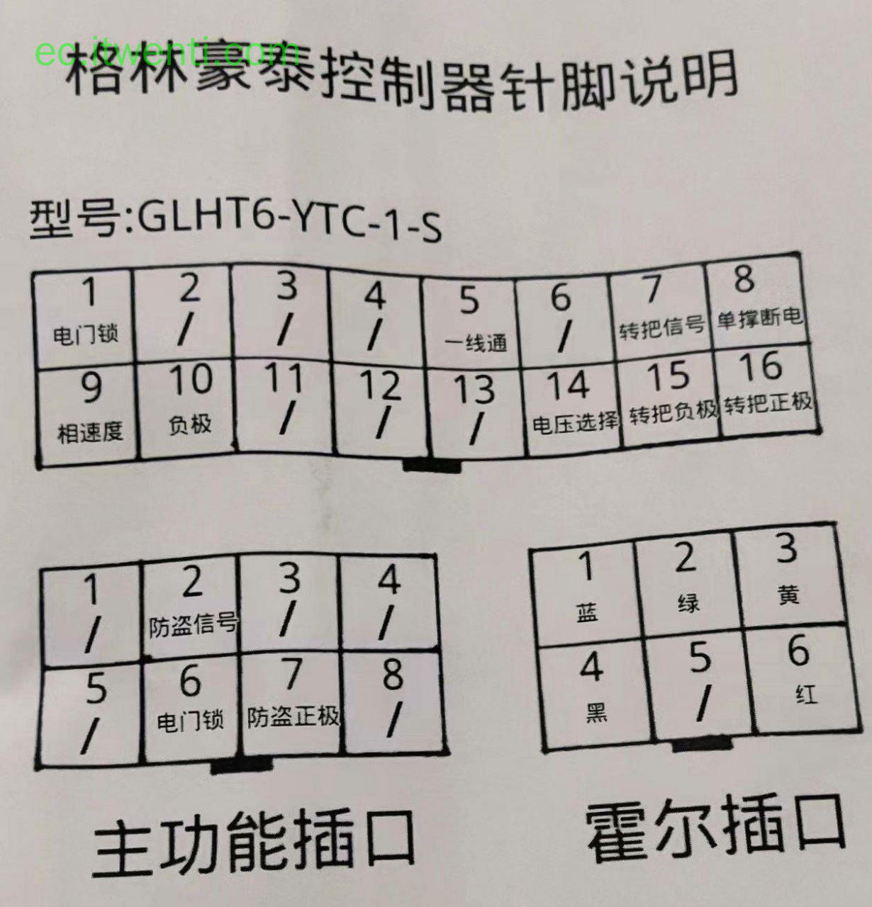 【格林豪泰】GLHT6-YTC-1-S 控制器针脚定义图 | 接线图
