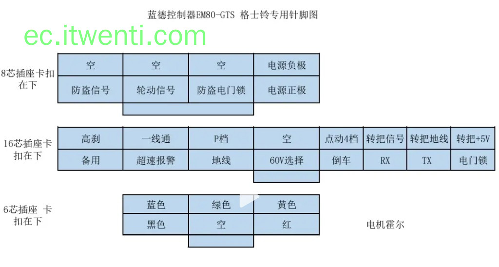 【蓝德】EM80-GTS 格士铃专用 控制器针脚定义图 | 接线图