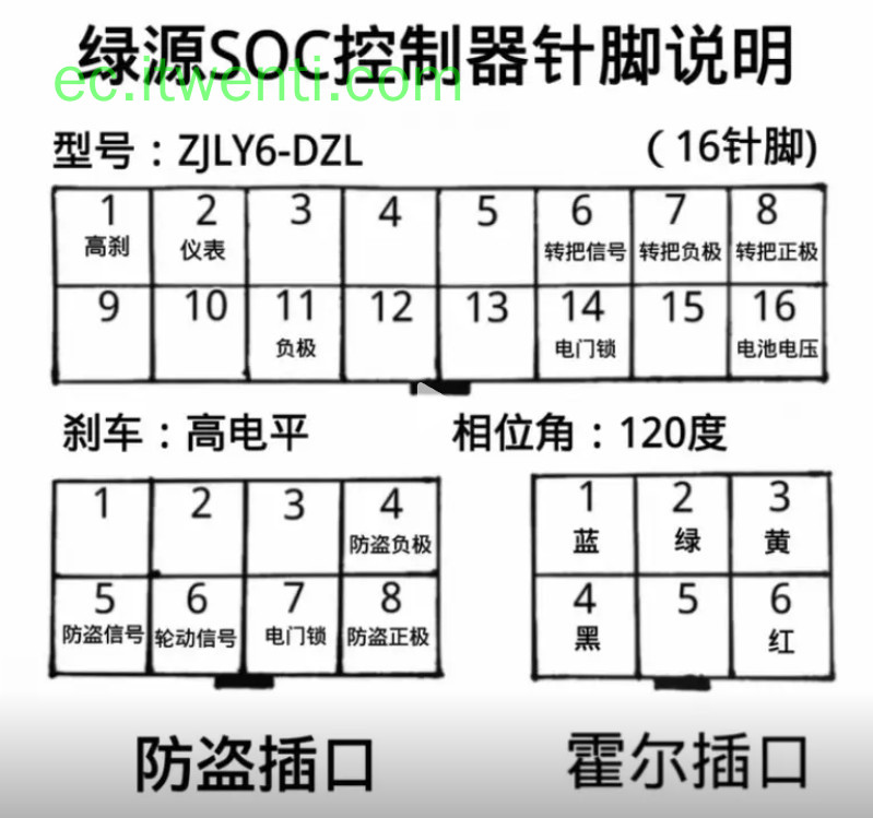 【绿源】SOC / ZJLY6-DZL 控制器针脚定义图 | 接线图
