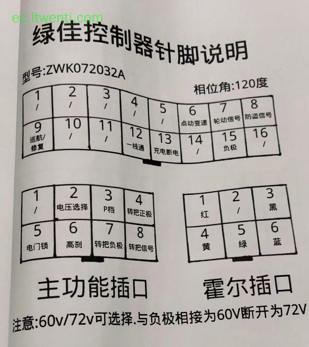 【绿佳】ZWK072032A 控制器针脚定义图 | 接线图