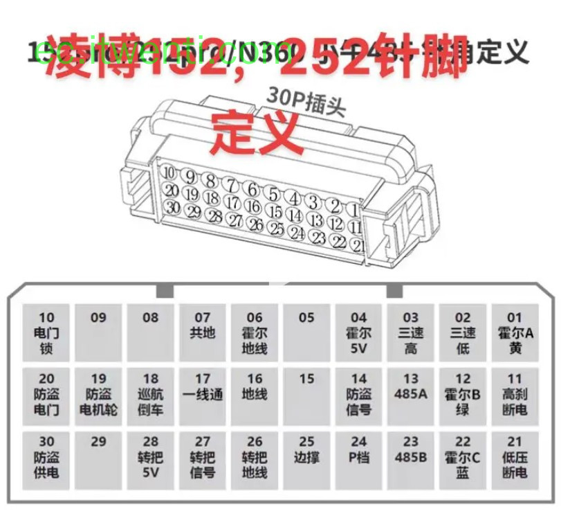 【凌博】152pro / 252pro / N360 控制器针脚定义图 | 接线图