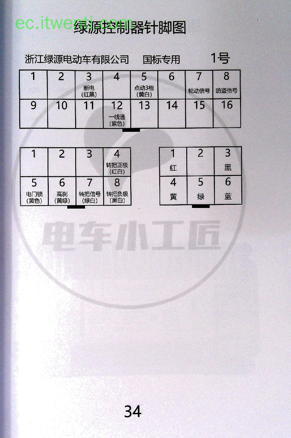 【绿源】1号 / 国标专用 控制器针脚定义图 | 接线图
