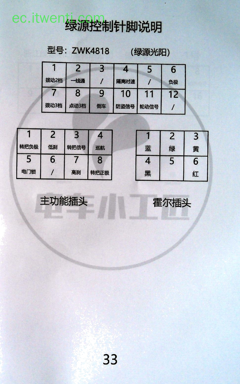 【绿源】绿源光阳 / ZWK4818 控制器针脚定义图 | 接线图
