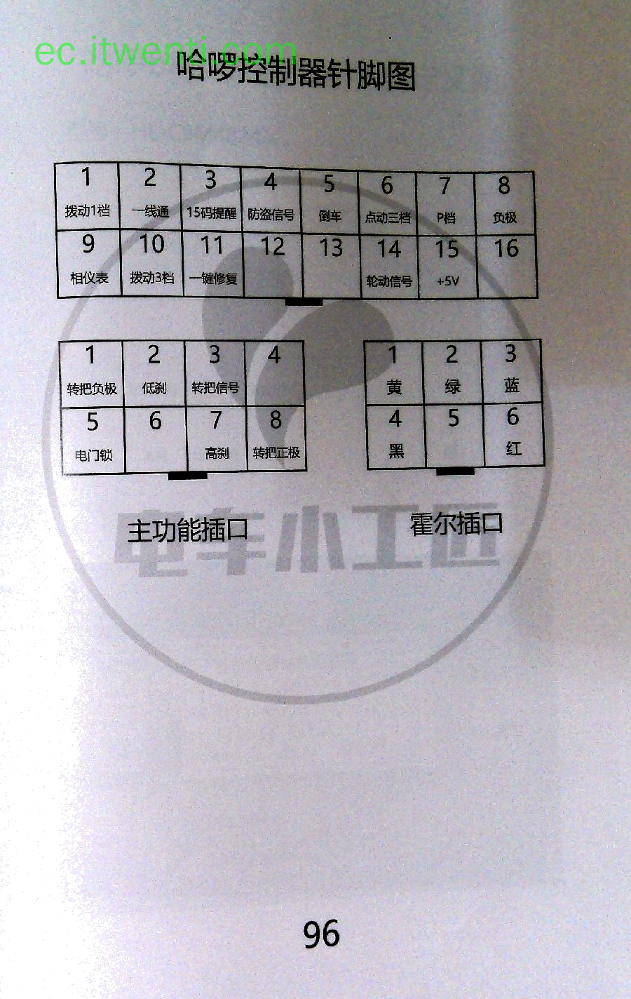 【哈啰】未知2 控制器针脚定义图 | 接线图