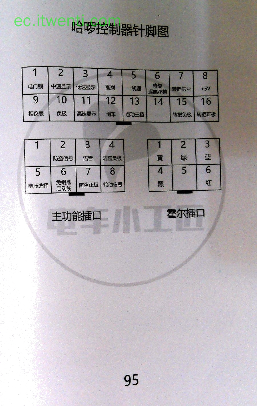 【哈啰】未知 控制器针脚定义图 | 接线图