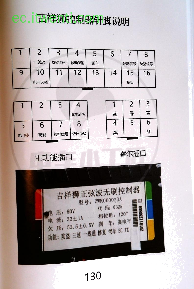 【吉祥狮】ZWK060033A / 0325 控制器针脚定义图 | 接线图